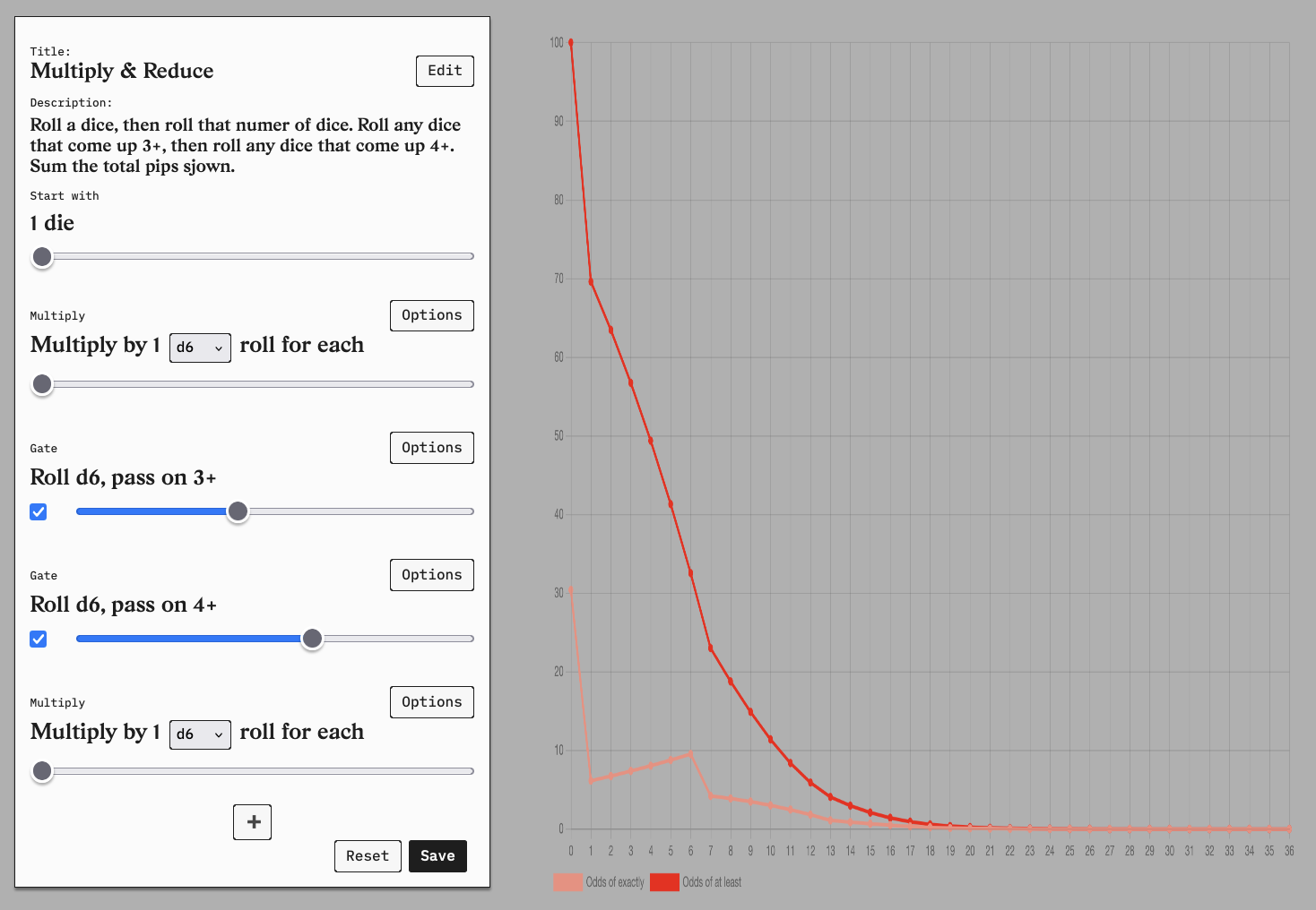 A screenshot of Dicegraph, showing the modeling pane and the output graph.